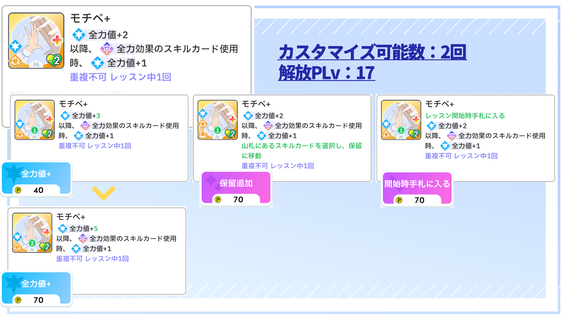 NIAマスター】情報一覧や画像 - 学マスまとめ 攻略